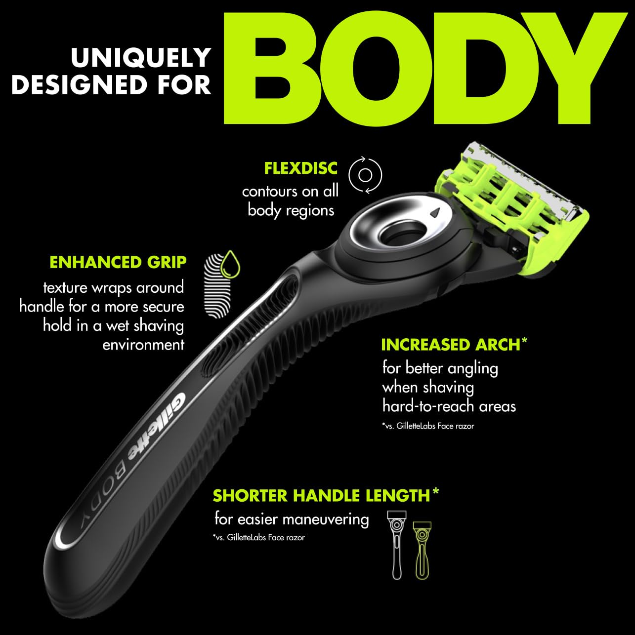 Gillette Labs enjuagando las hojas bajo agua para fácil limpieza