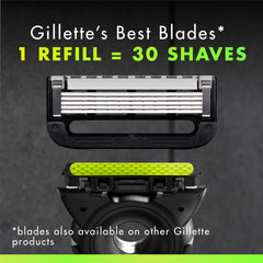 Gillette side view of 2D FlexDisc adapting to facial contours