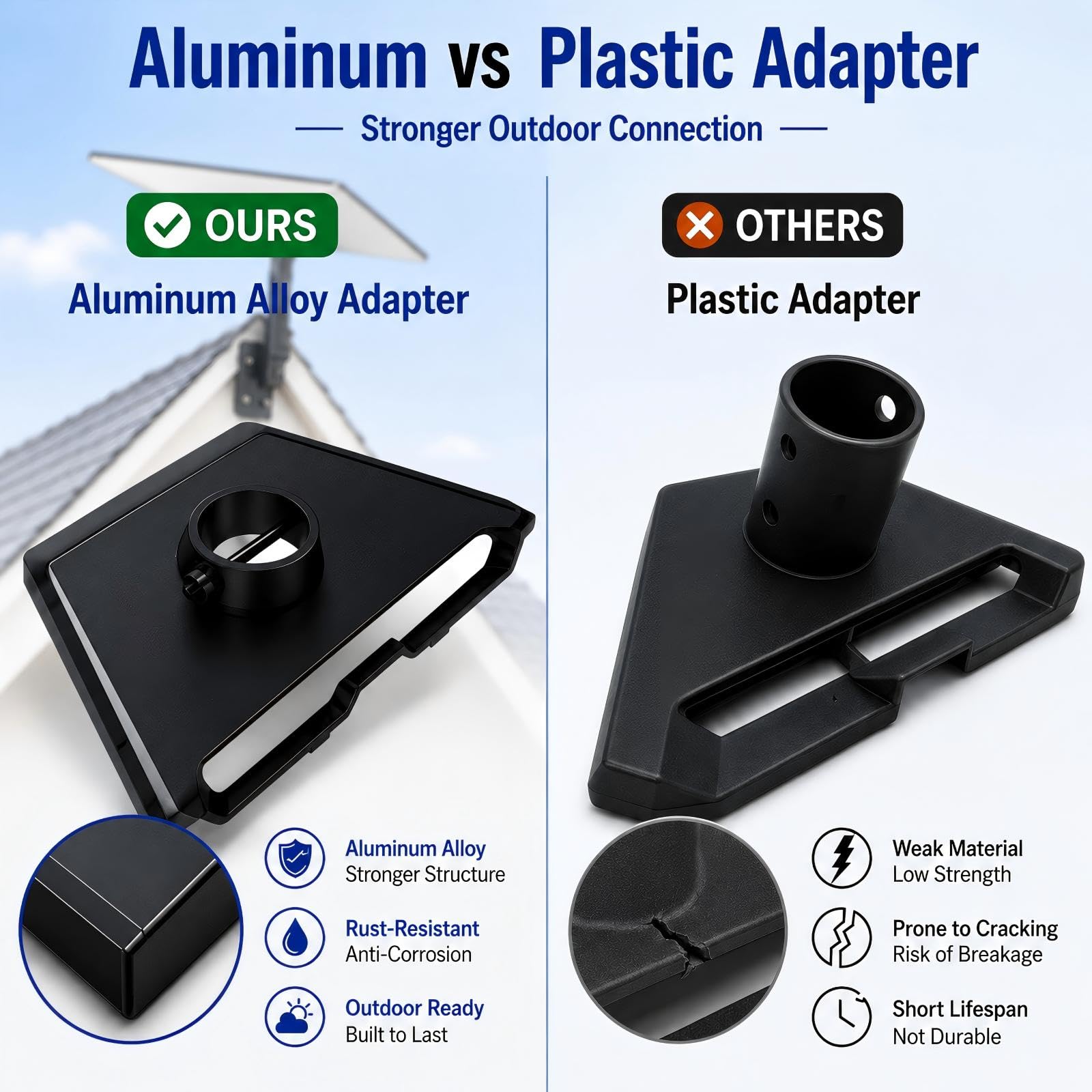 Gitaobac detalle del adaptador superior 360° para ajuste preciso