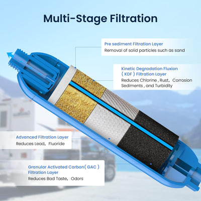 GLACIER FRESH installed on an RV hose connection demonstrating easy fit and reliable attachment