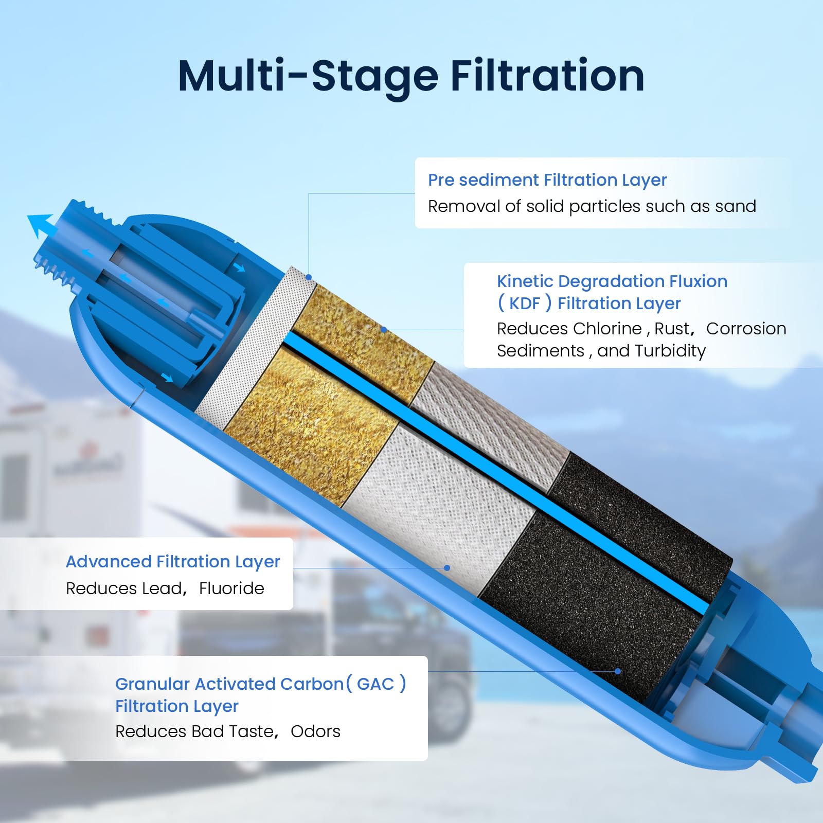GLACIER FRESH protector de manguera flexible enfocado, evita dobleces y fugas