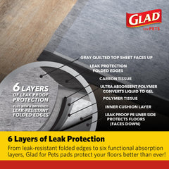Glad corte transversal que evidencia las seis capas y la barrera impermeable protectora