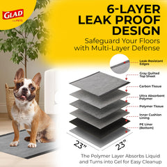 Glad pad cross-section showing activated carbon and layered absorption