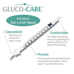 GLUCO-CARE aguja 31G 8mm en primer plano, mínima invasión y control de flujo