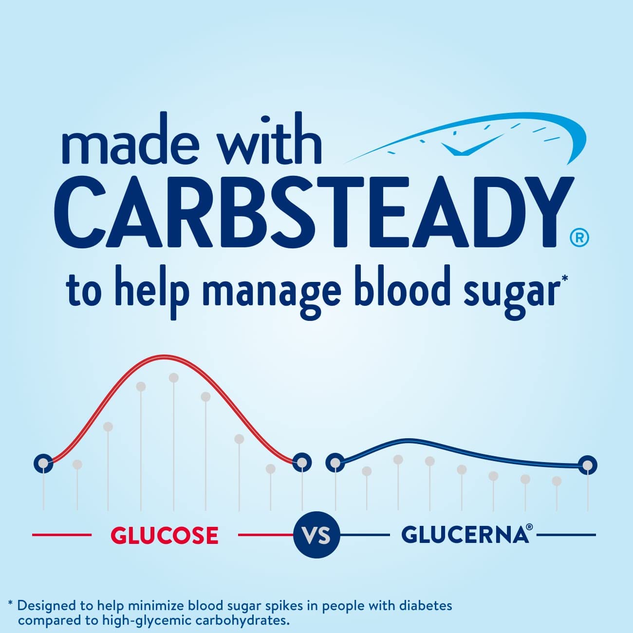 glucerna pouring into a glass for convenient on-the-go nutrition