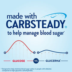 glucerna pouring into a glass for convenient on-the-go nutrition