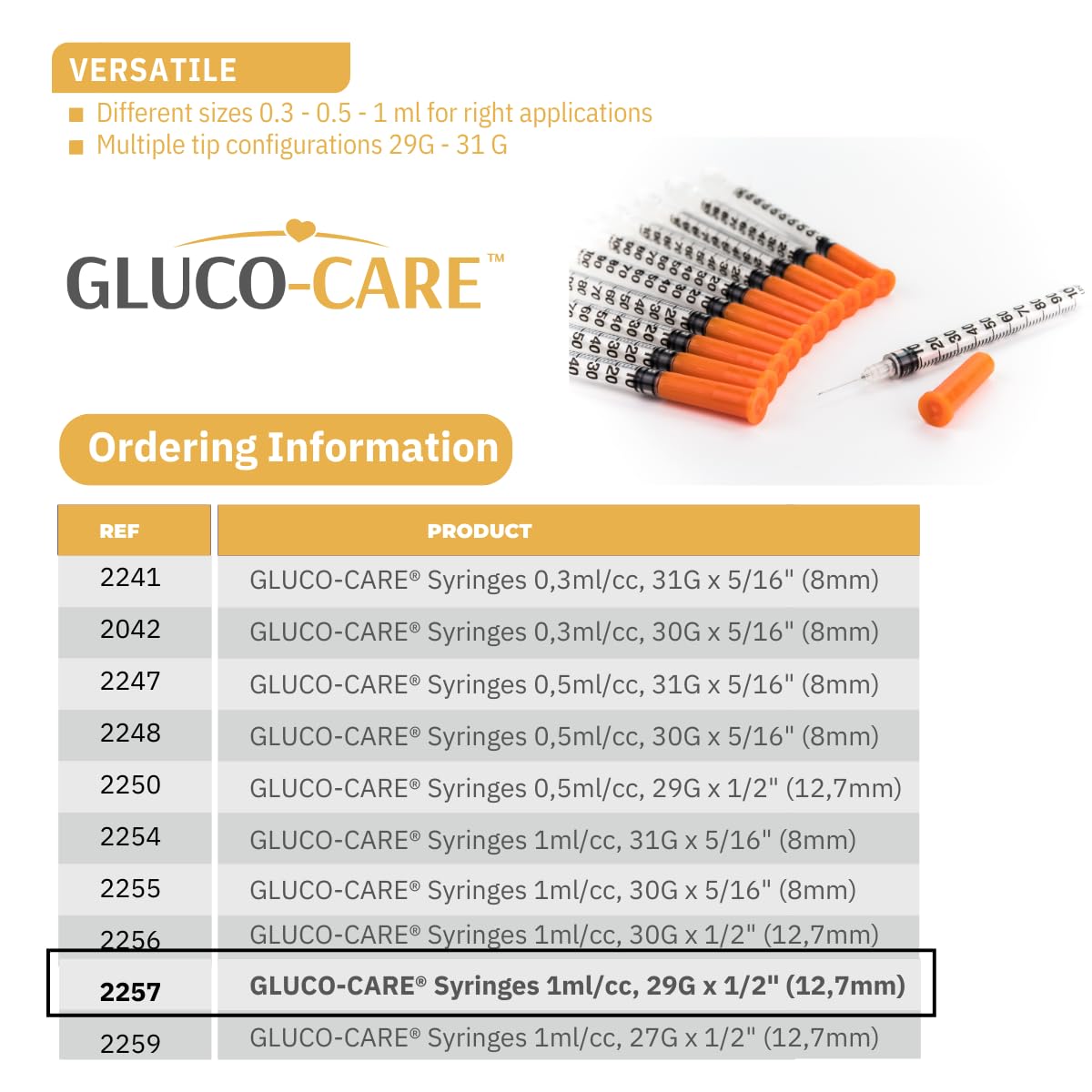 GLUCO-CARE caja abierta con 100 jeringas, almacenamiento y reposición práctica