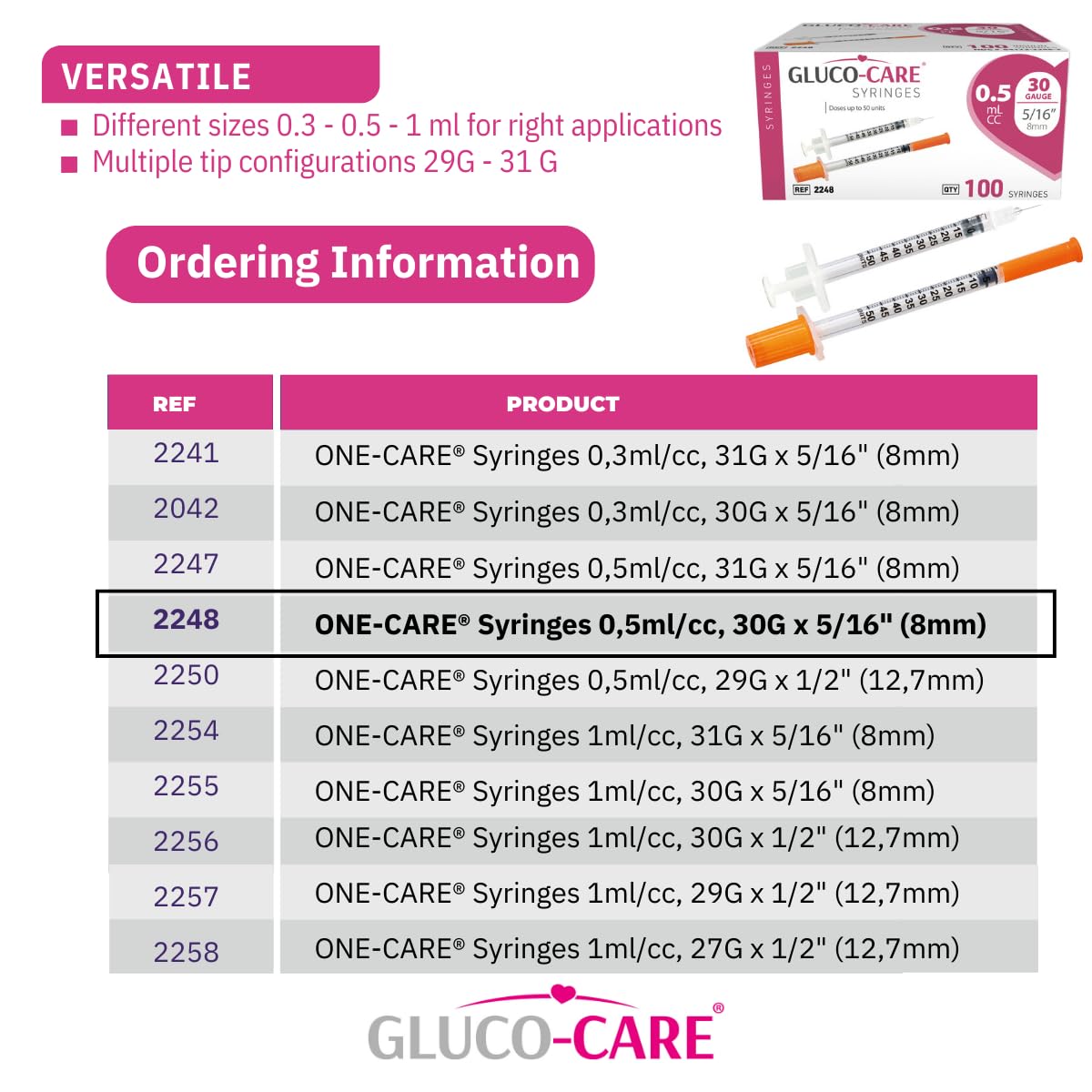 GLUCO-CARE caja abierta mostrando las 100 jeringas, almacenamiento y disponibilidad