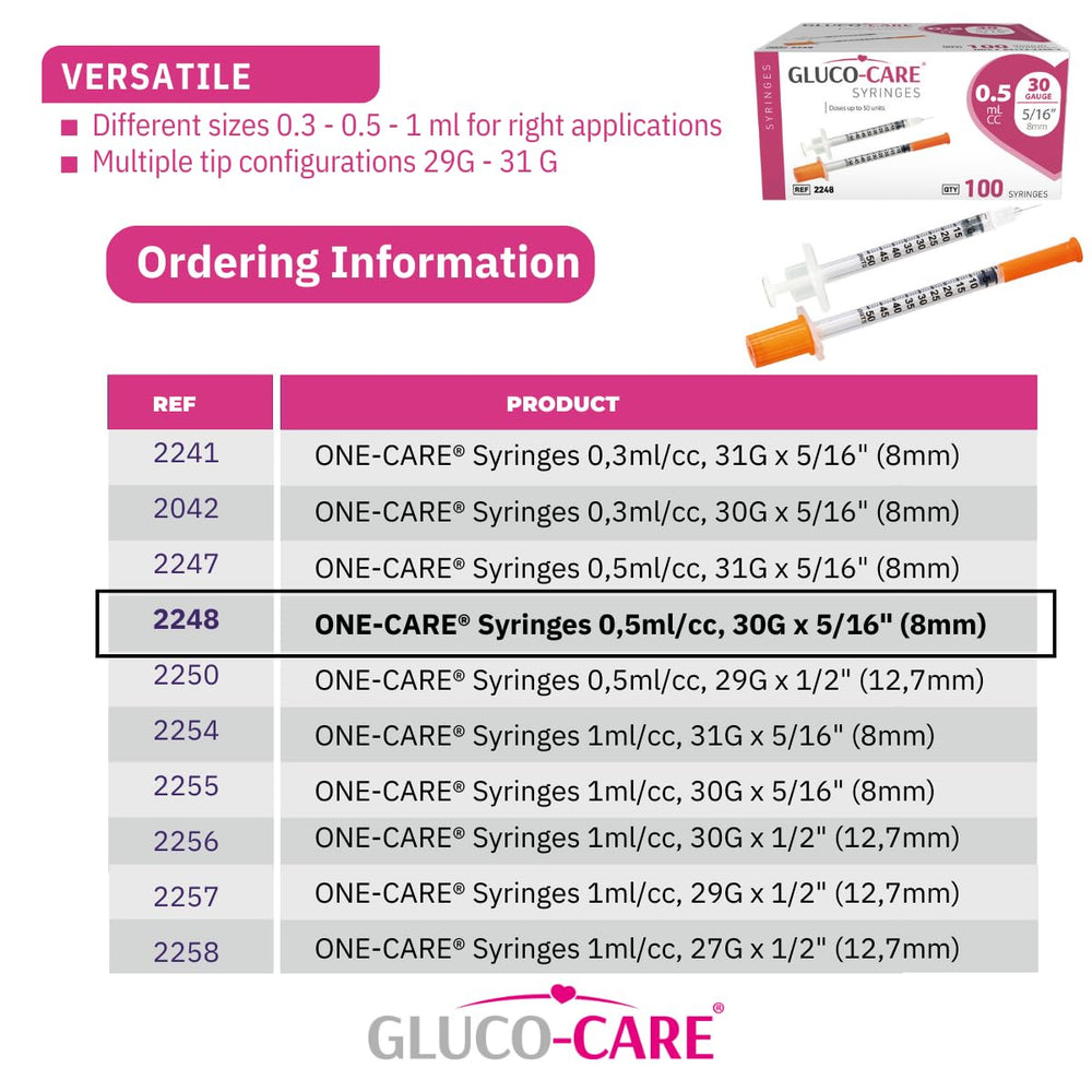GLUCO-CARE caja abierta mostrando las 100 jeringas, almacenamiento y disponibilidad