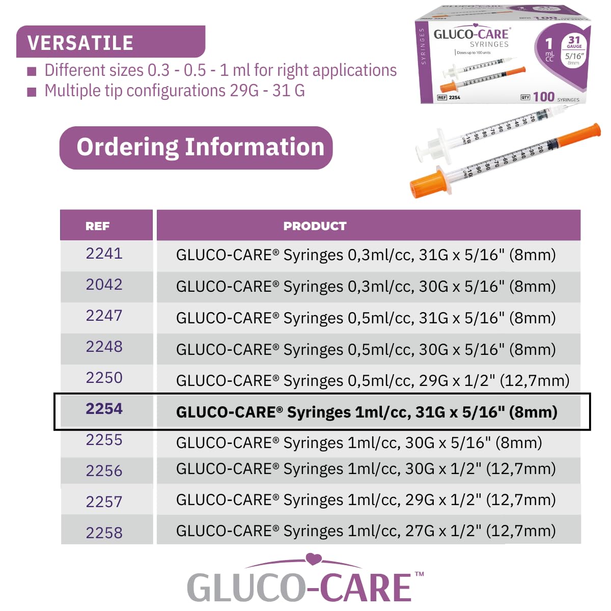 GLUCO-CARE primer plano del material transparente que facilita mediciones