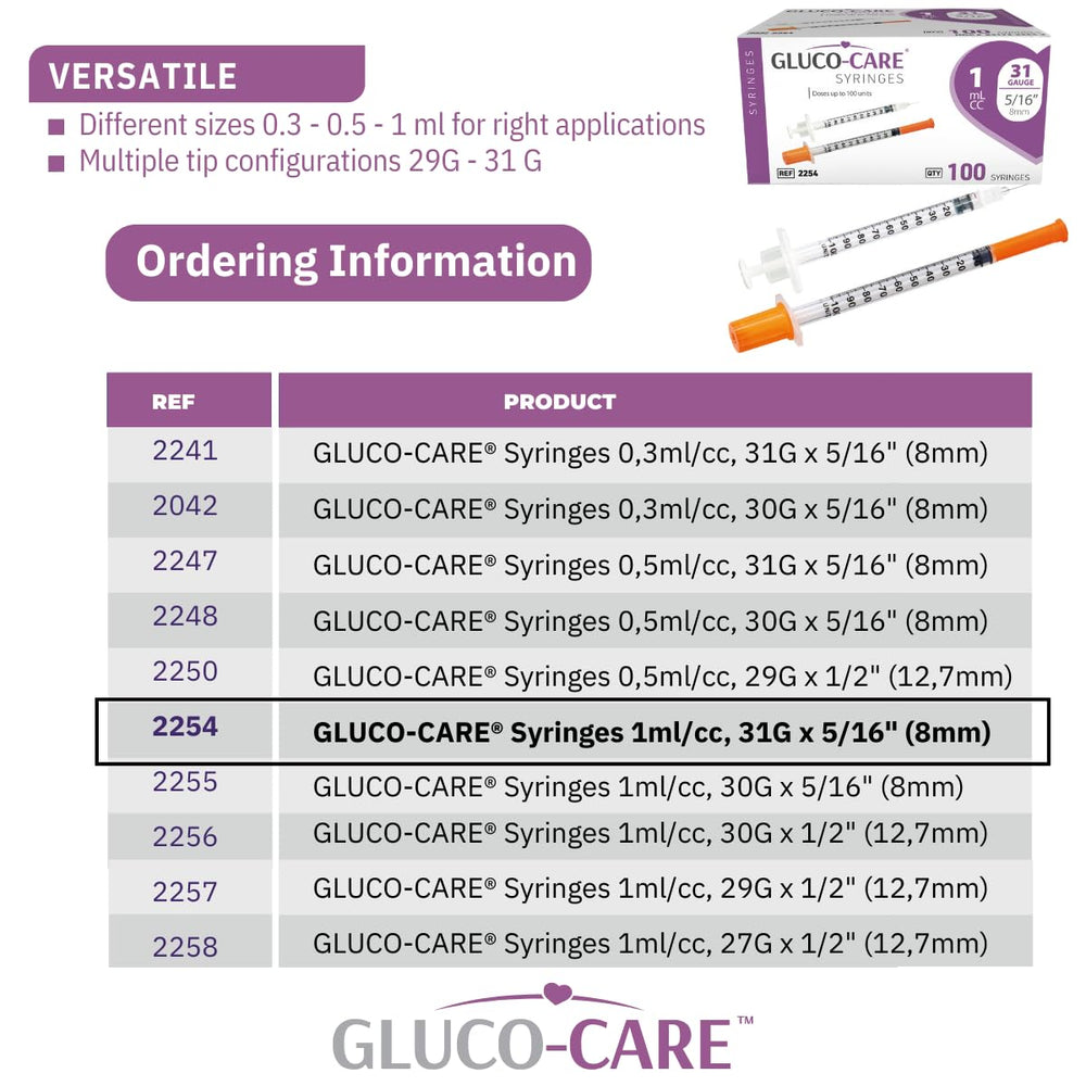 GLUCO-CARE primer plano del material transparente que facilita mediciones