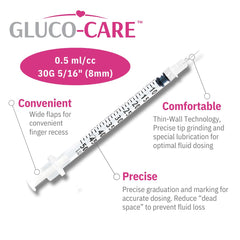 GLUCO-CARE textura del cilindro y émbolo, lectura clara y operación suave