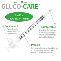 GLUCO-CARE émbolo liso mostrando deslizamiento controlado y sin saltos