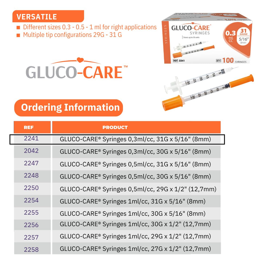 GLUCO-CARE embalaje mostrando 10 bolsas de 10 piezas cada una