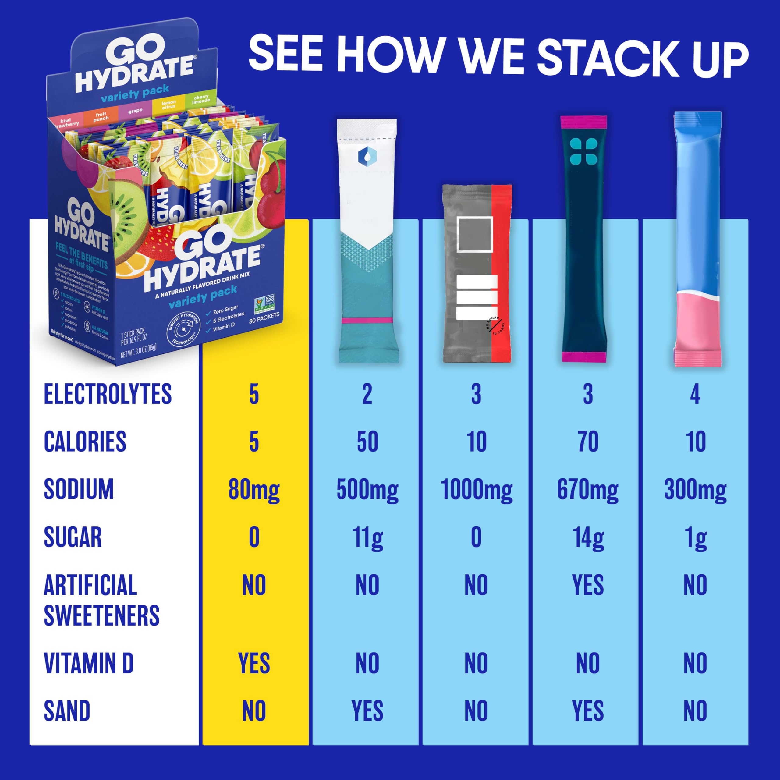 GoHydrate comparación de tamaño con mano, tamaño compacto y portátil