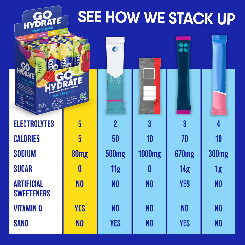GoHydrate comparación de tamaño con mano, tamaño compacto y portátil