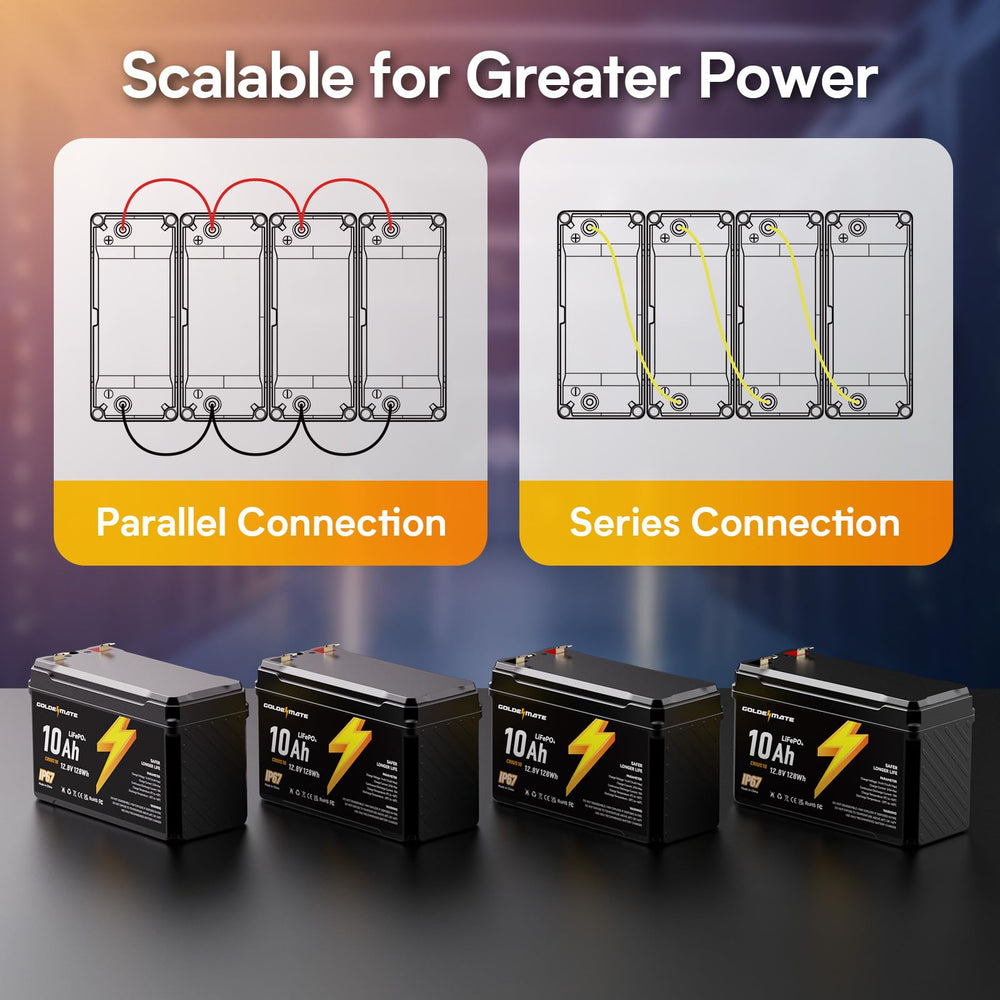 GOLDENMATE montada en pequeño sistema solar mostrando integración sencilla