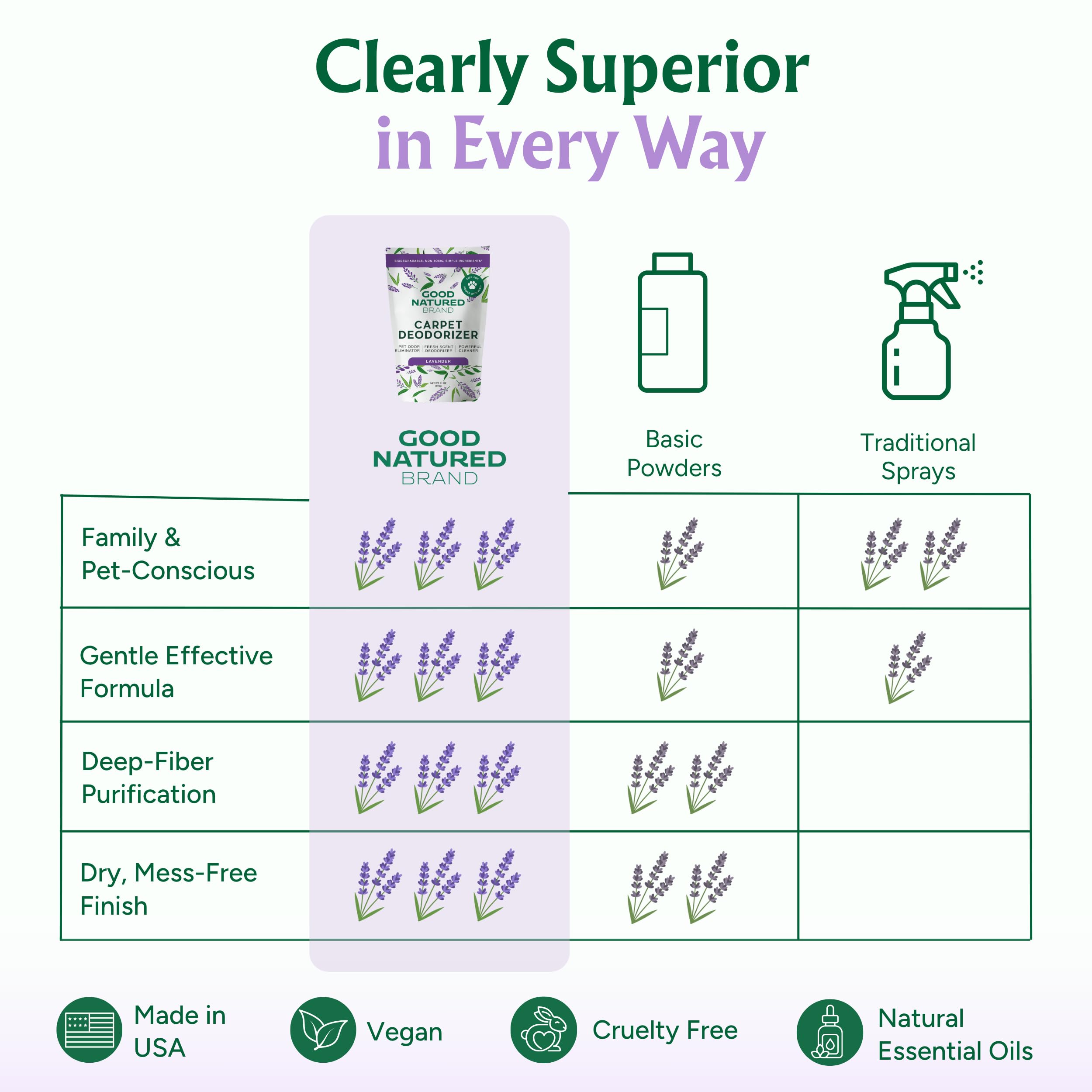 Good Natured Brand used in bathroom trash can demonstrating odor control benefit