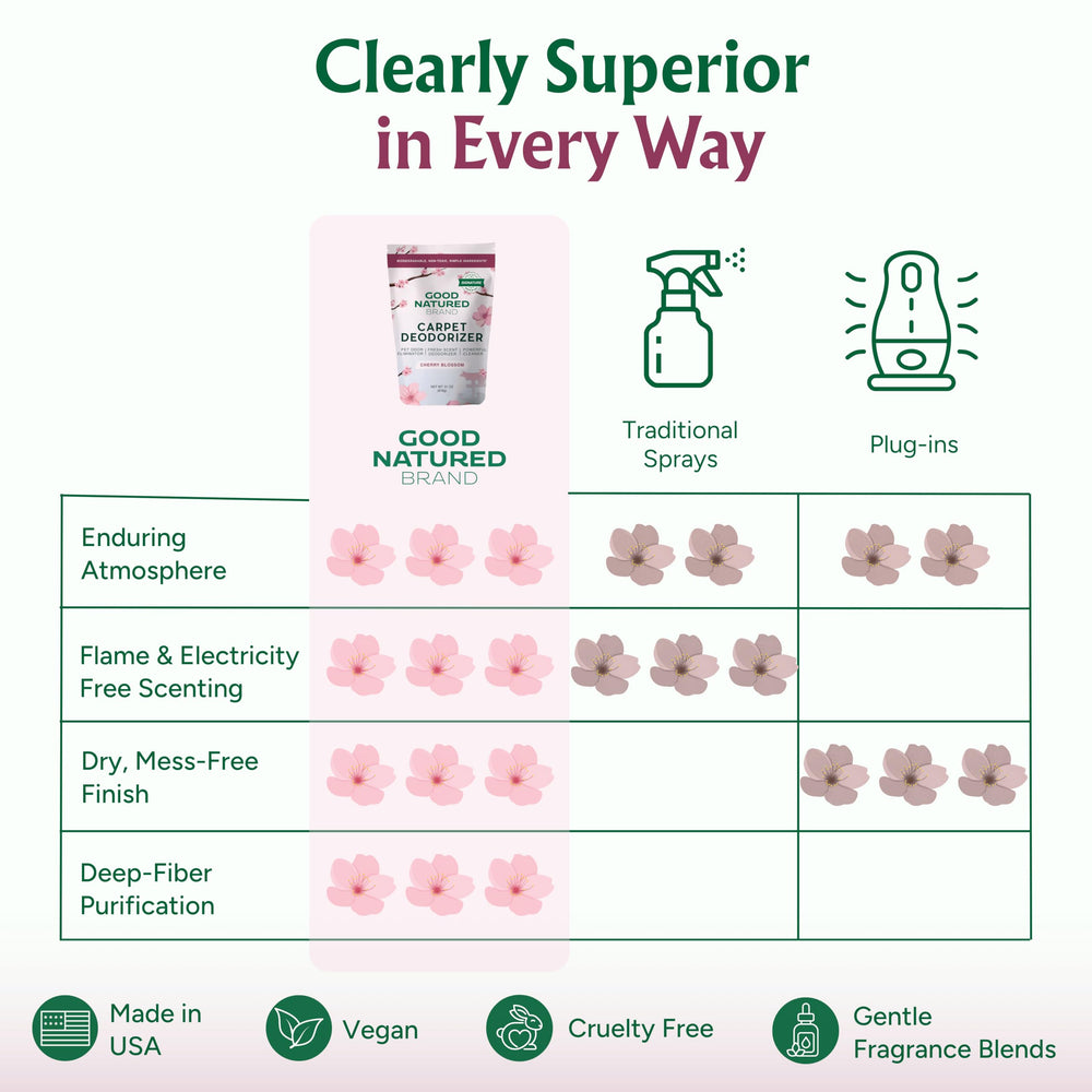 Good Natured Brand frasco sobre mesa en sala demostrando aroma Cherry Blossom
