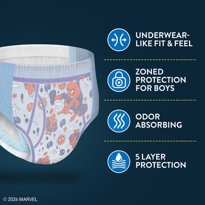 GoodNites diagram highlighting targeted absorbency zones for focused leak control