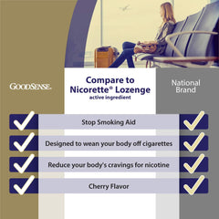 GoodSense opened blister pack with multiple cherry lozenges ready to use convenience