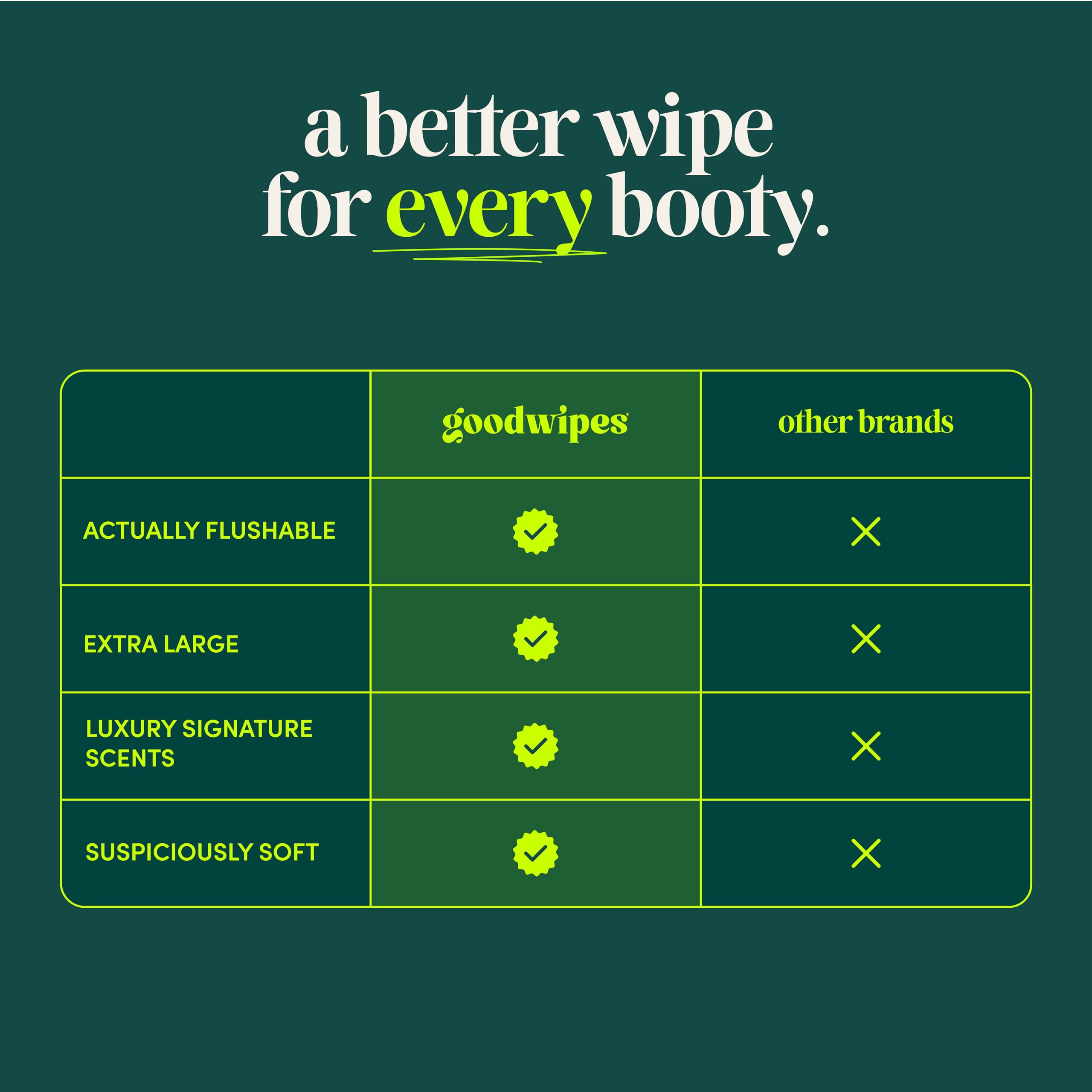 goodwipes toallita individual en envoltorio, práctico para avión y bolso