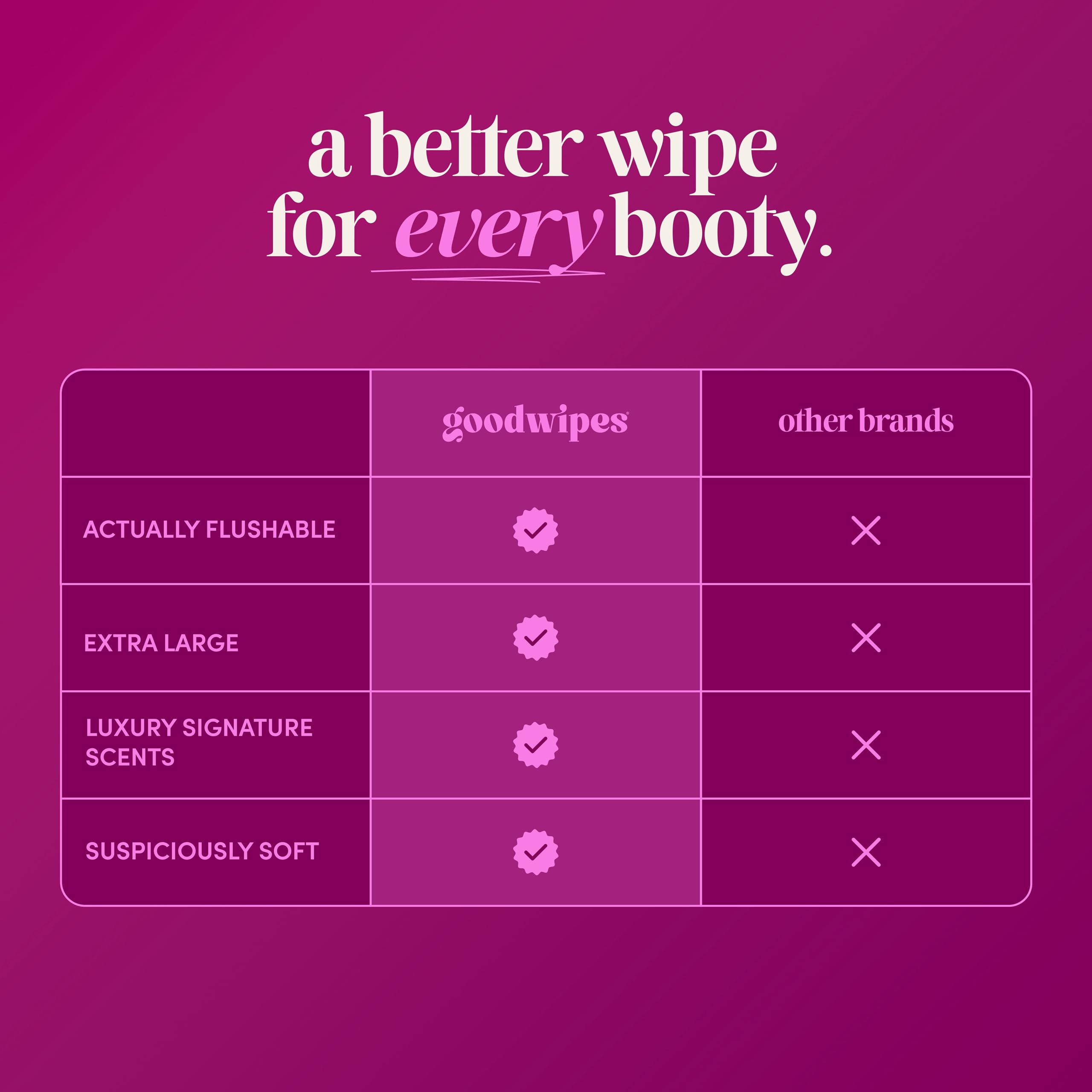 goodwipes detalle de la etiqueta que destaca ingredientes suaves y seguros