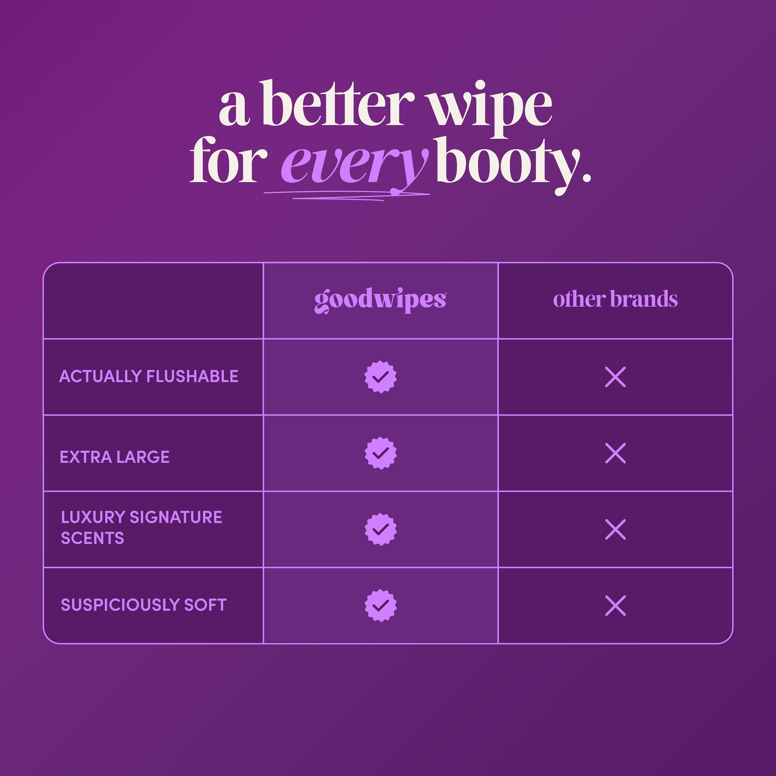 goodwipes envase reseñable de viaje facilitando transporte seguro