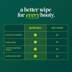 goodwipes envase resellable con cierre, mantiene humedad