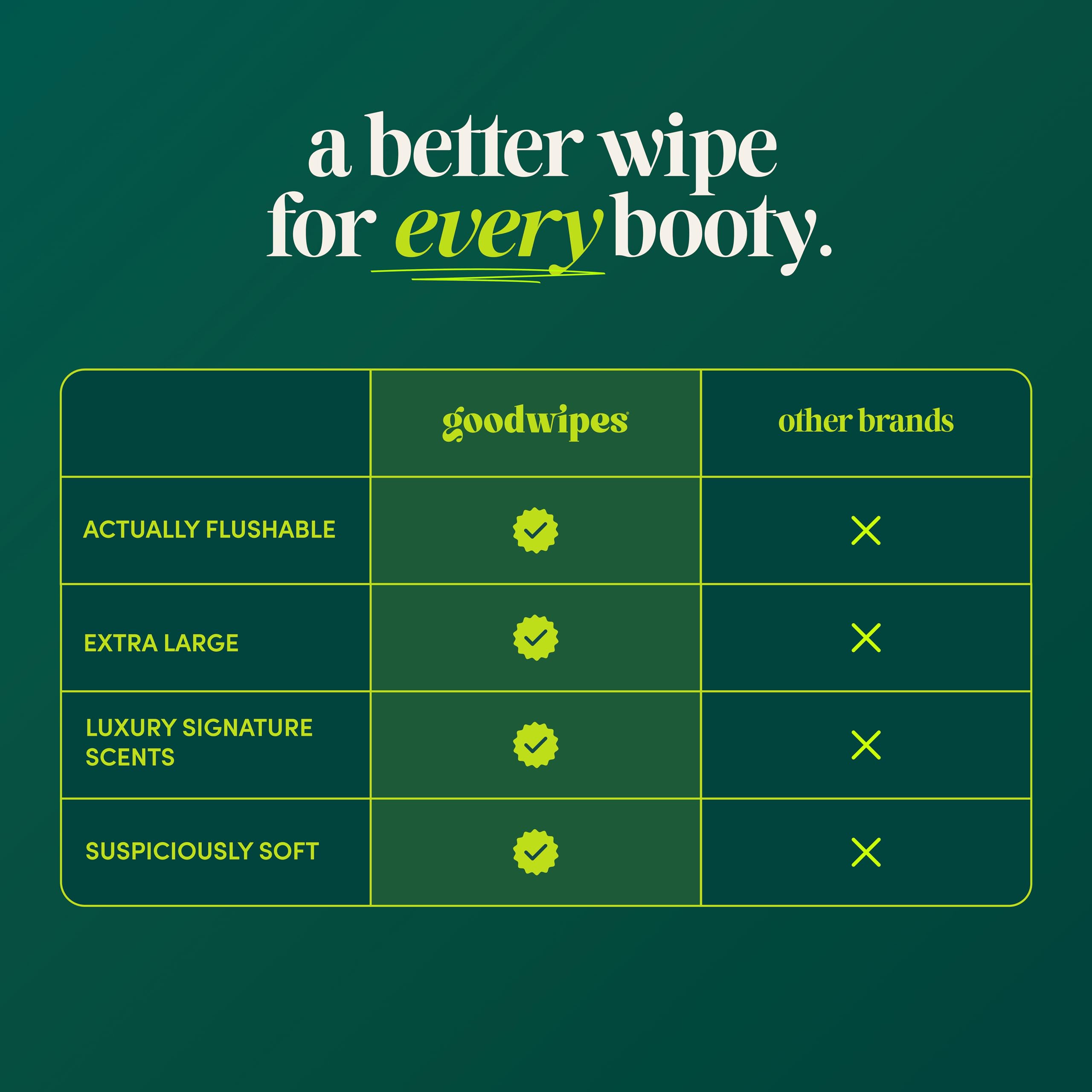 goodwipes toallita individual en mano lista para viajar y facilitar higiene