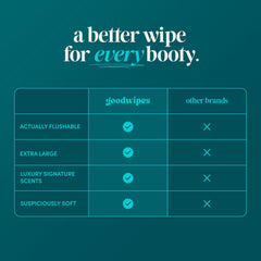 goodwipes uso en manos demostrando resistencia y cobertura amplia