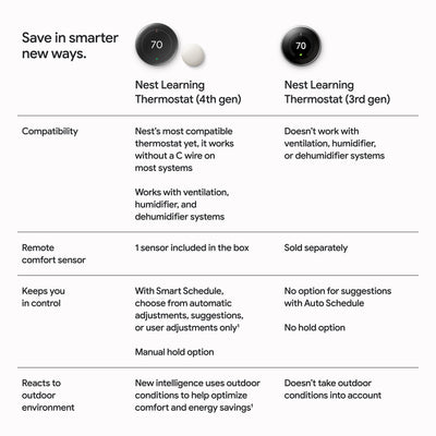 Google Nest thermostat in living room lifestyle scene improving whole‑home comfort