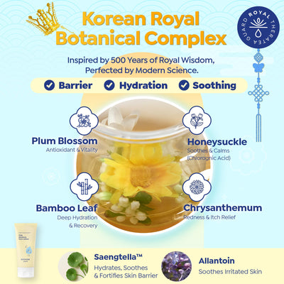 GOONGBE ingredientes Centella y panthenol para calmar y reparar