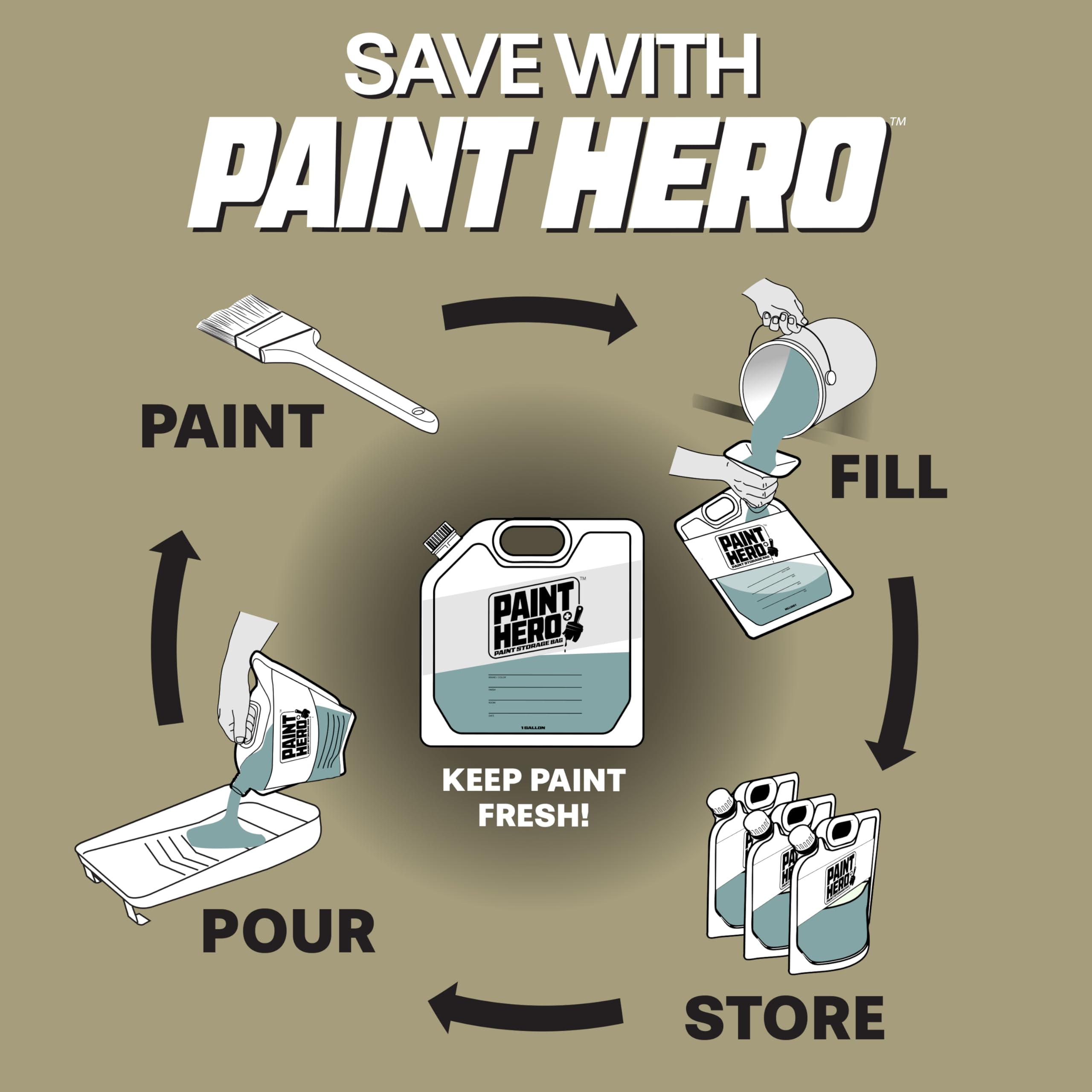 GoSports Outdoors comparación de tamaño Paint Hero junto a una lata para visualizar capacidad