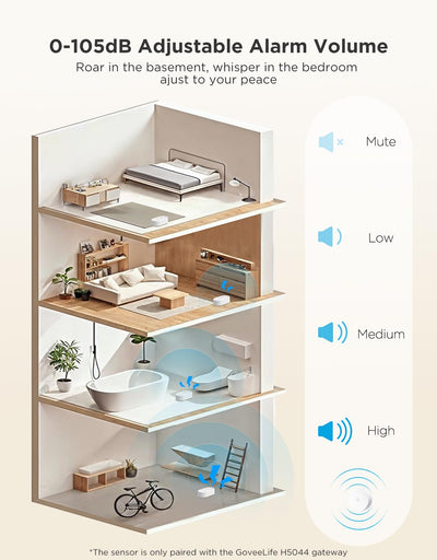 GoveeLife sensor instalado junto a una lavadora para prevención rápida