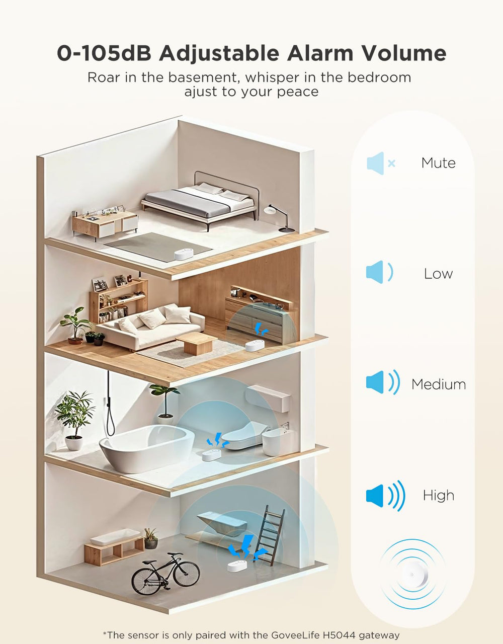 GoveeLife sensor instalado junto a una lavadora para prevención rápida