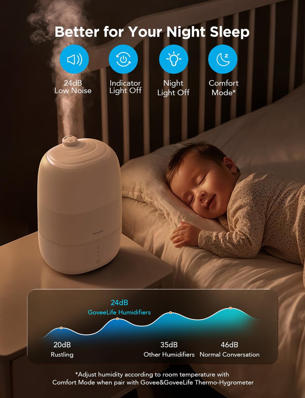 GoveeLife pantalla de app móvil mostrando control remoto y programación