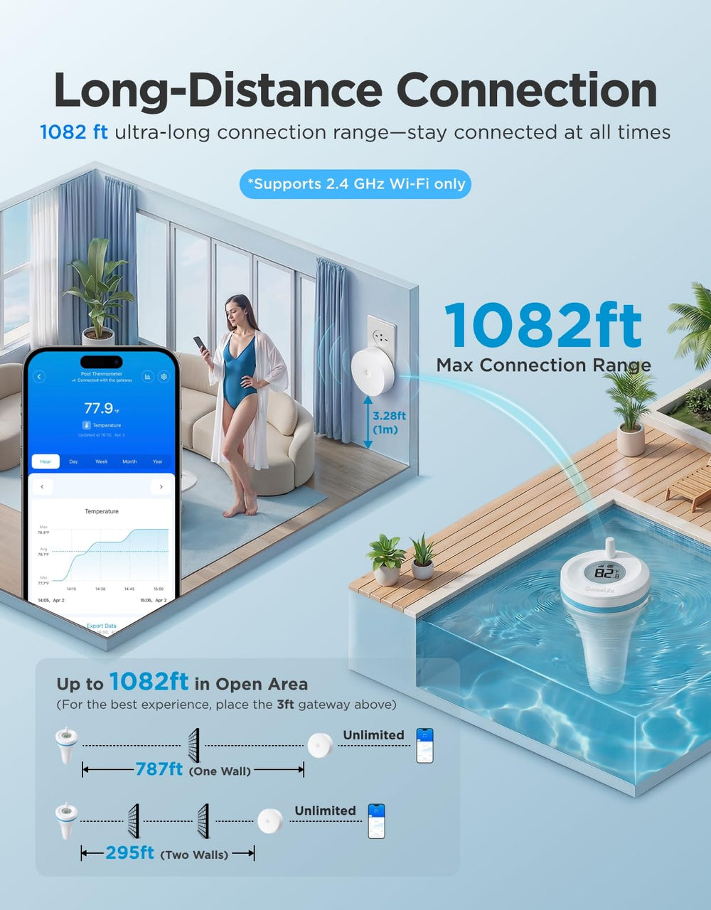 Close-up of GoveeLife P2 360° screen offering clear temperature readings