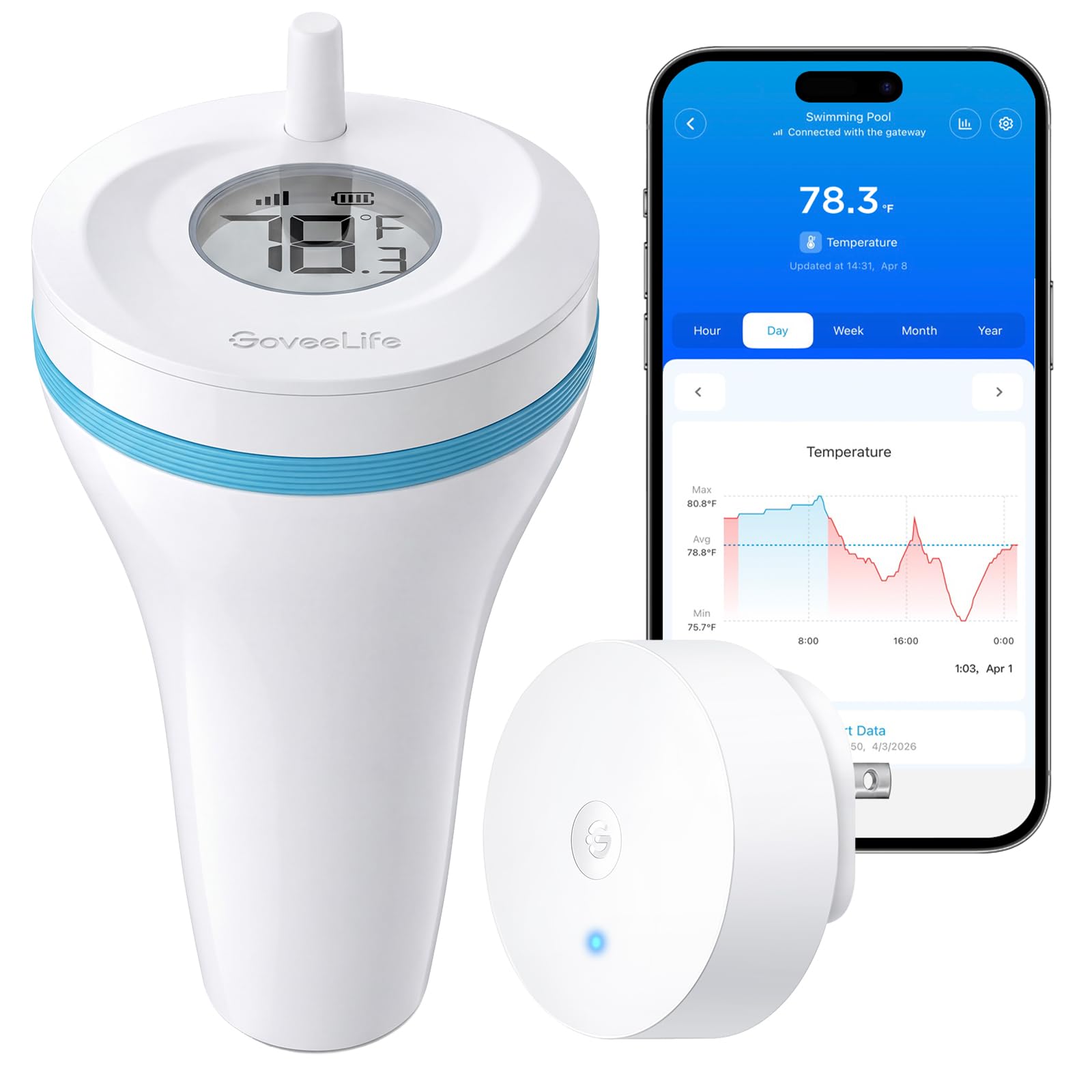 GoveeLife P2 front view showing readable display and waterproof benefits