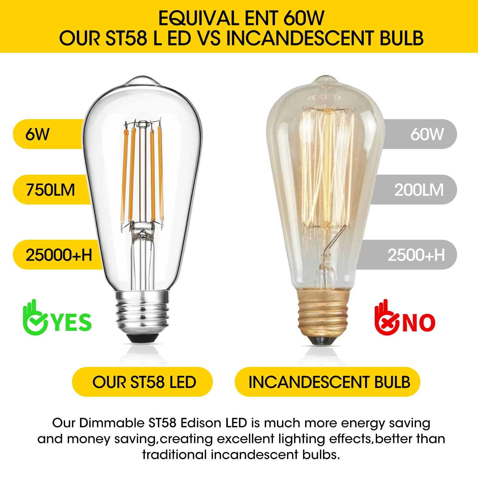 Gozelux bulb in hand showing ST58 size and easy-installation benefit