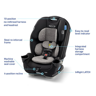 Primer plano de la tela Graco SlimFit, textura confortable y resistente