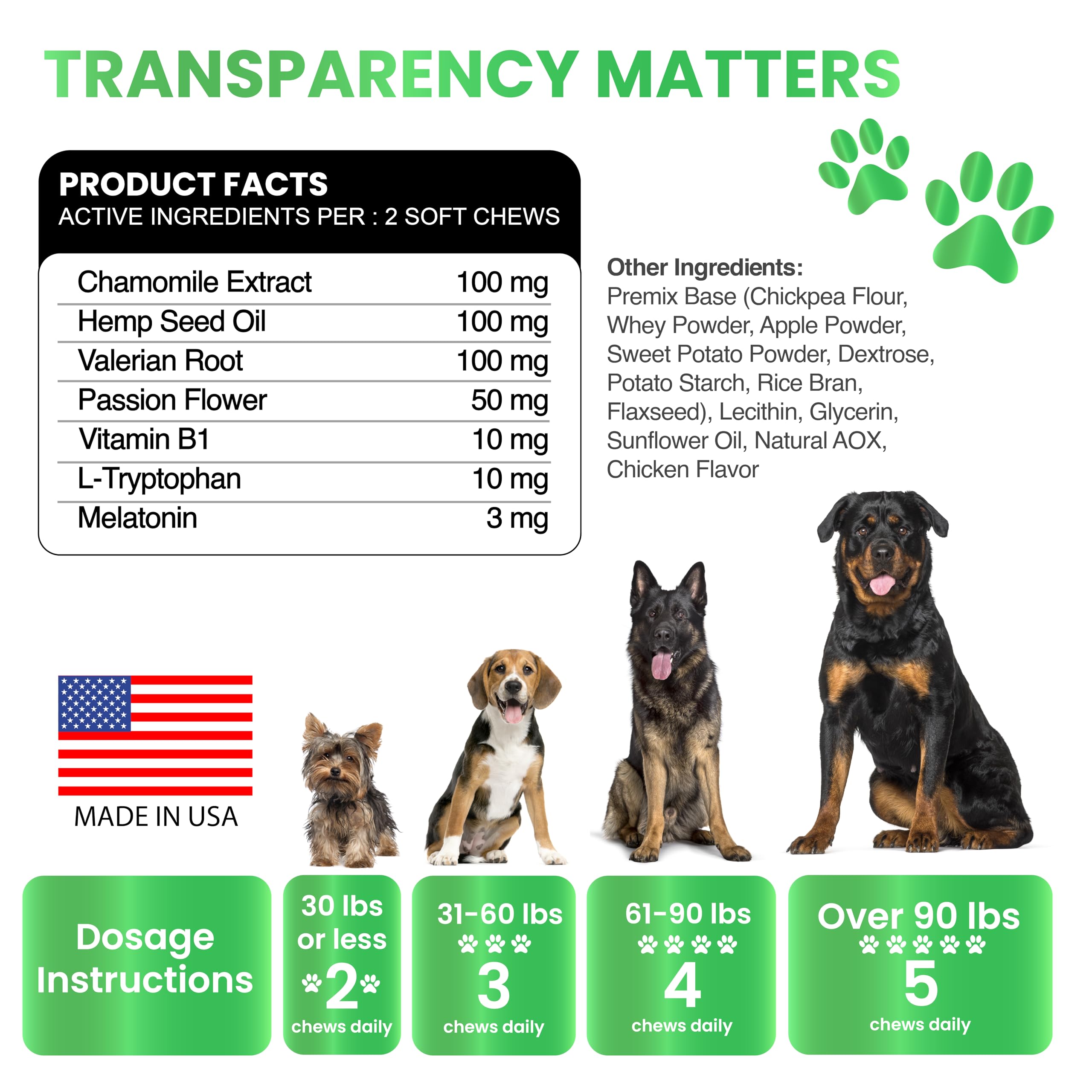 Grateful Pawz etiqueta con ingredientes clave para tranquilidad y seguridad
