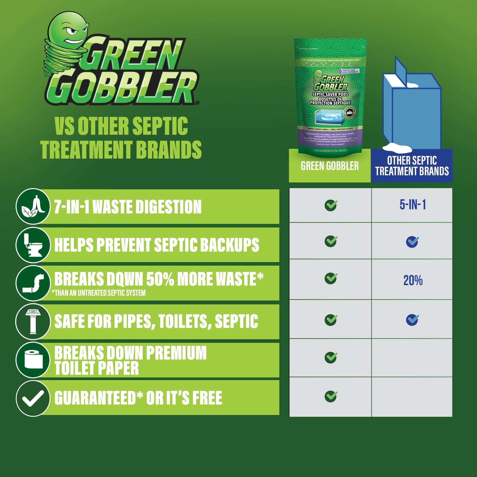 Green Gobbler pods arranged on counter highlighting convenient premeasured dosing