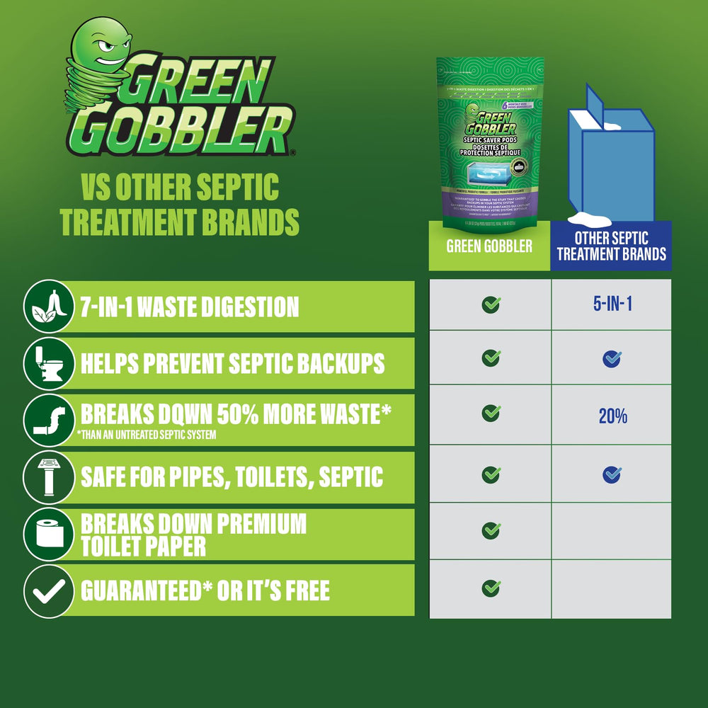 Green Gobbler pods arranged on counter highlighting convenient premeasured dosing