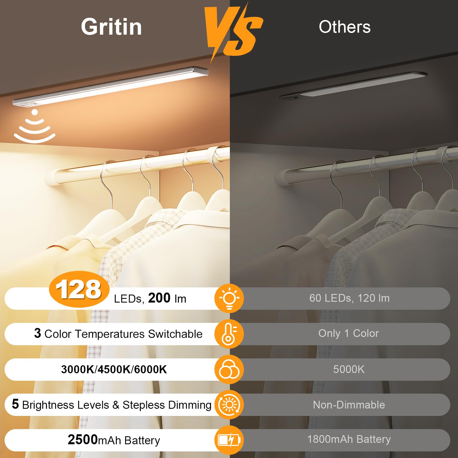 Gritin primer plano de 128 LEDs y aluminio que asegura luz uniforme