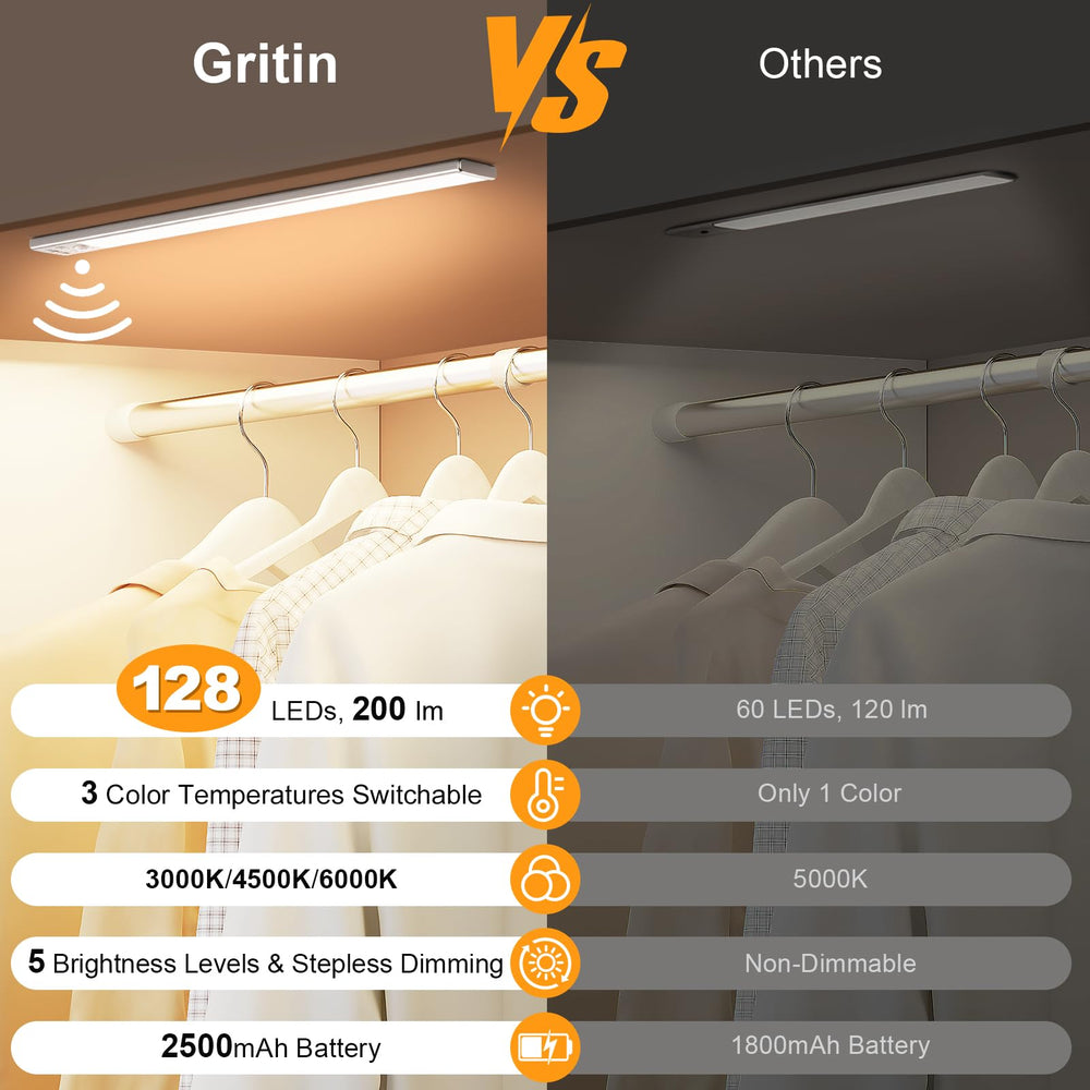 Gritin primer plano de 128 LEDs y aluminio que asegura luz uniforme