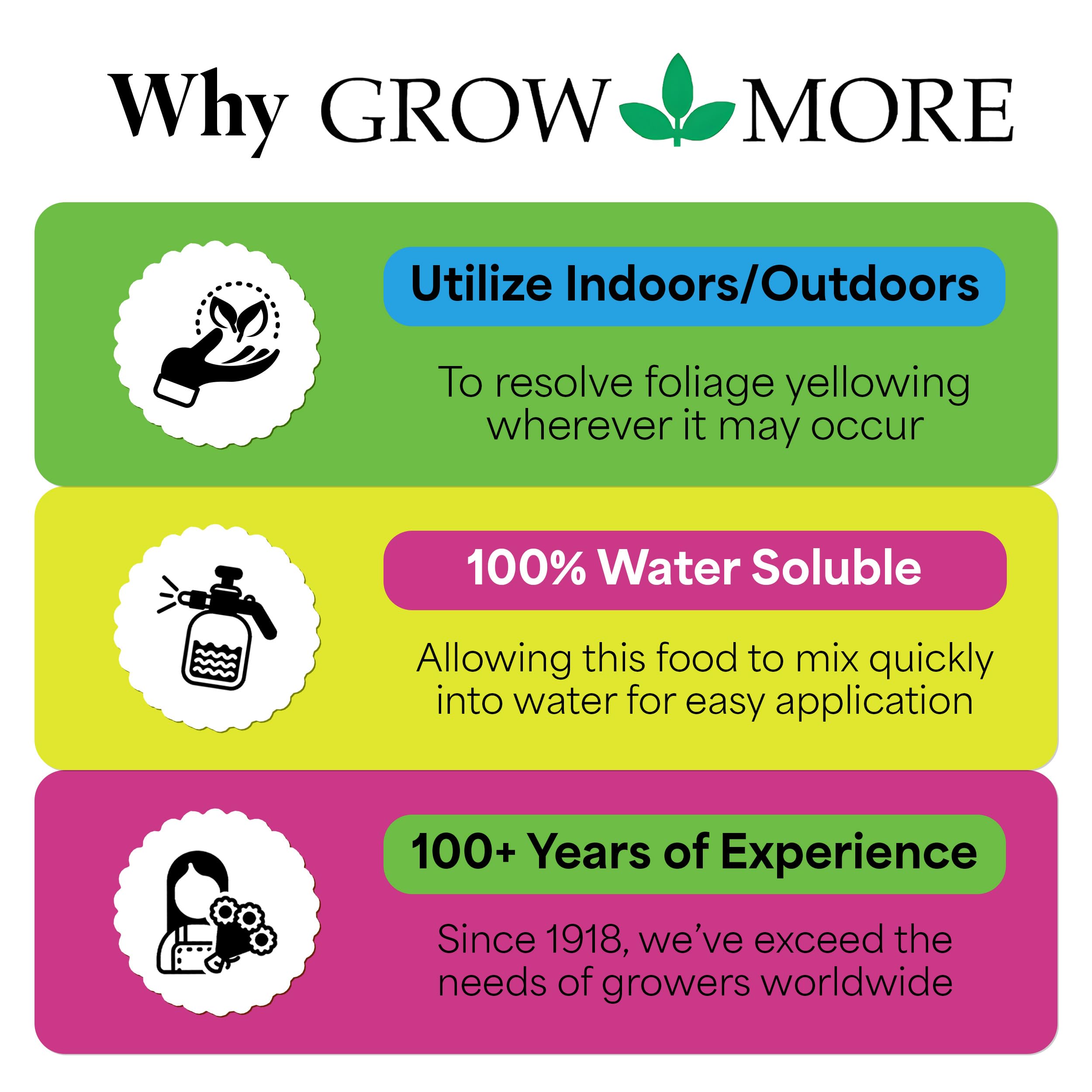 Grow More bolsa sobre balanza indicando presentación de 1 lb y dosificación práctica