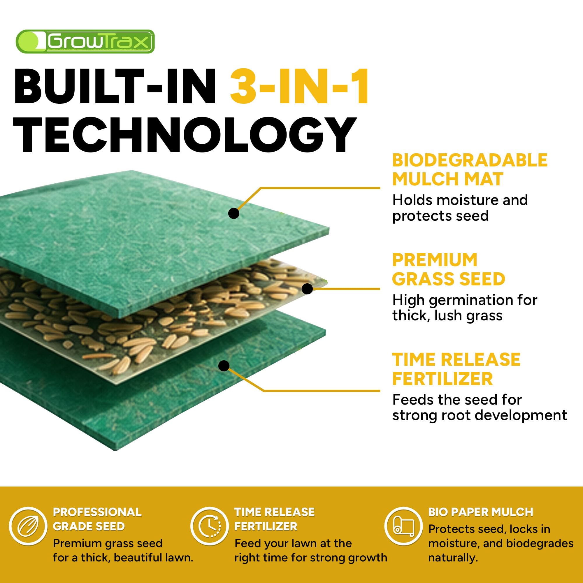 Growtrax corte del rollo adaptado a un parche, flexibilidad