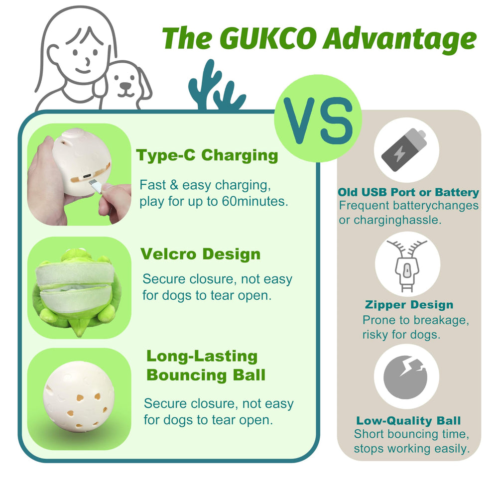GUKCO tortuga comparación con mano para ver tamaño y portabilidad