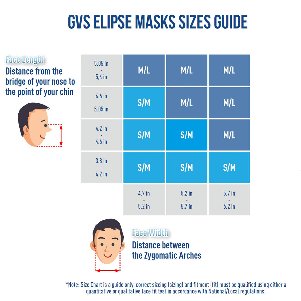 GVS Elipse P100 comparación de tamaño para visualizar perfil compacto